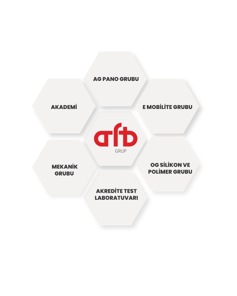 AFB Grup: AG Pano, E-Mobilite, OG Silikon ve Polimer, Akredite Test Laboratuvarı, Mekanik, Akademi